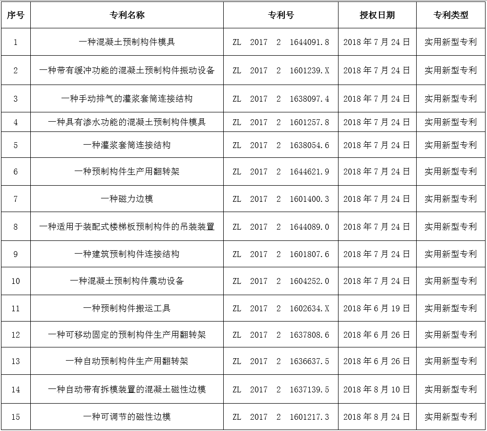 專利清單.png