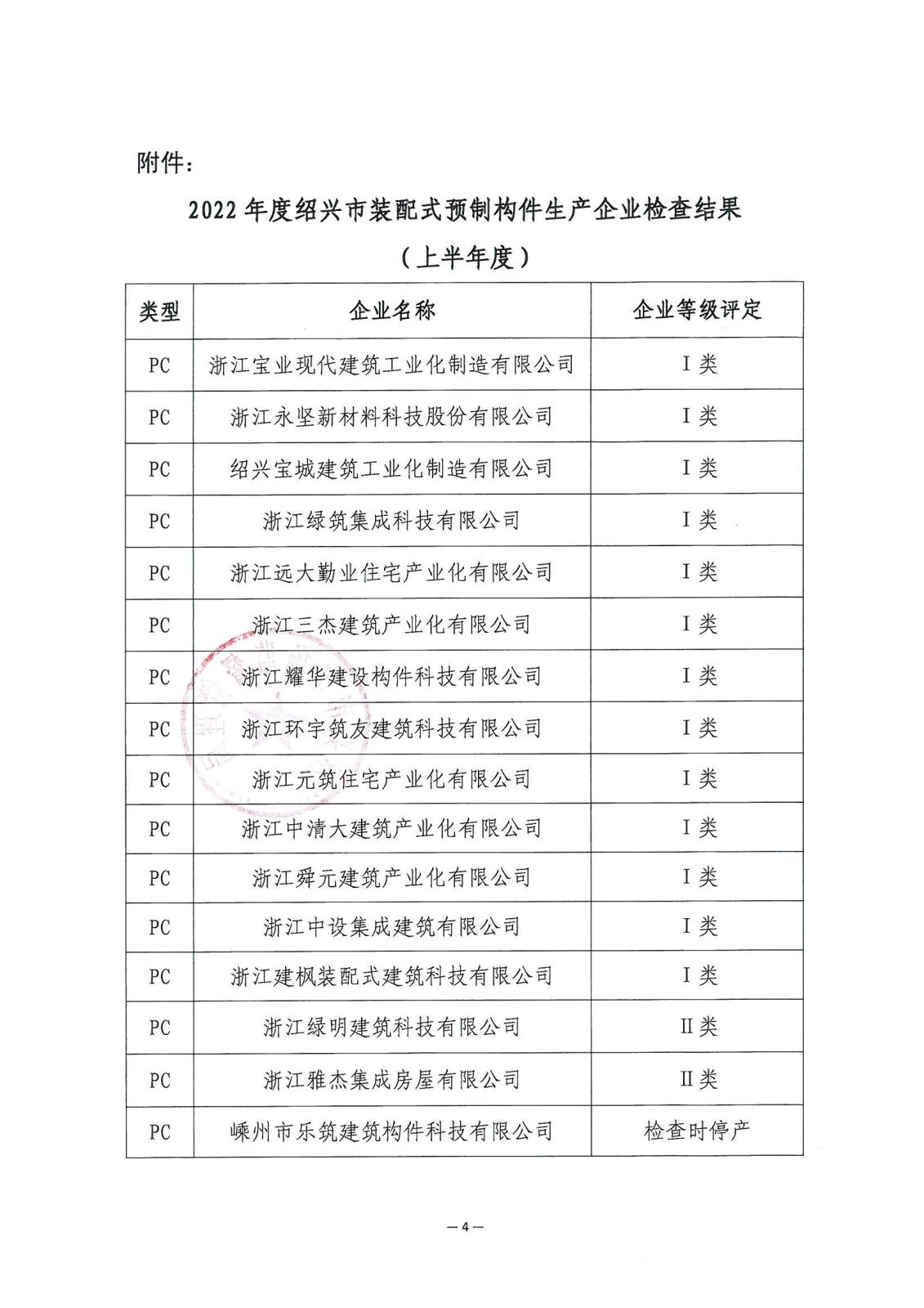 關于紹興市2022年裝配式建筑預制構件生產企業上半年度聯合檢查情況的通報_03.jpg